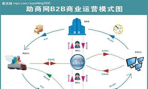 深入了解常见的B2B平台（探索B2B电商平台的特点）