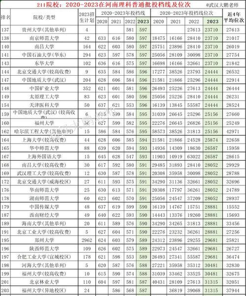揭秘河南最差的二本学校，教育困境何在（一窥底层学校的教育现状及问题）