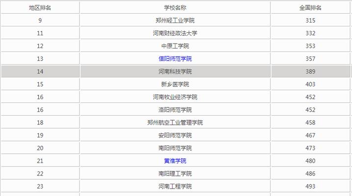 揭秘河南最差的二本学校，教育困境何在（一窥底层学校的教育现状及问题）