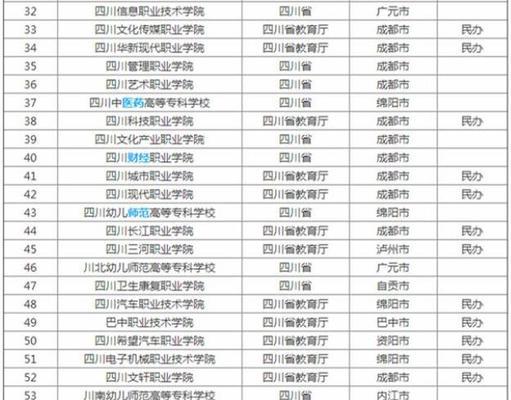 成都专科学校排名前十（揭秘成都地区最好的专科学校）