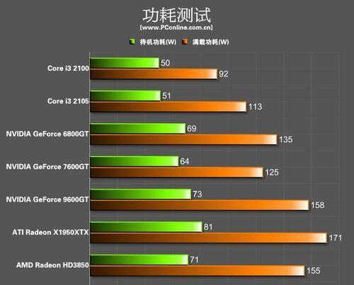 笔记本电脑集显和独显的区别（集显和独显的定义及区别对比分析）