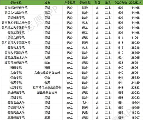全国二本大学理科排名（全面解析全国二本大学理科排名及其影响因素）