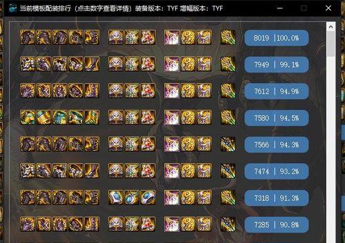 《DNF龙神100级加点攻略》（打造最强龙神）