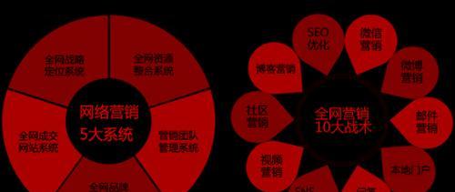 公司网站开发制作流程详解（从需求分析到上线部署）