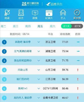 揭秘济南十大重点高中排名分数，优胜劣汰一触即发（高考胜负由此分晓）