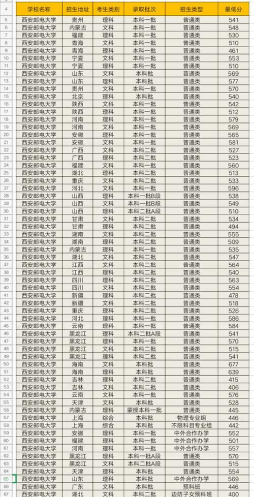 全国各省高考录取分数线分析（揭秘高考录取分数线背后的秘密）
