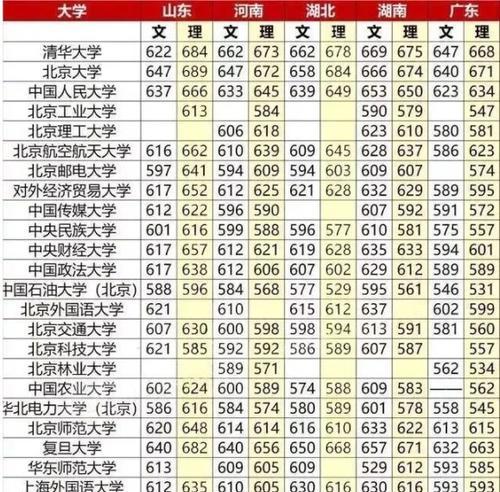 全国各省高考录取分数线分析（揭秘高考录取分数线背后的秘密）