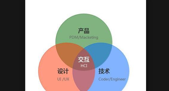 探索UI设计专业的魅力与发展趋势