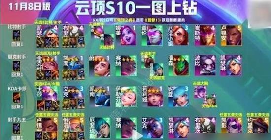 2024云顶之弈最强阵容搭配揭秘（构建破局利器）