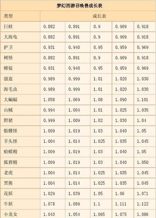 《梦幻西游召唤兽技能大全图解》（掌握召唤兽技能）