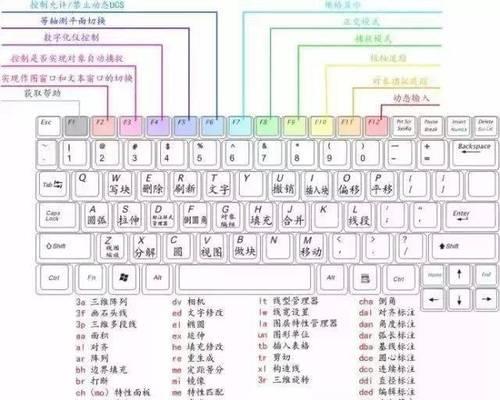 CAD操作技巧（提高工作效率）