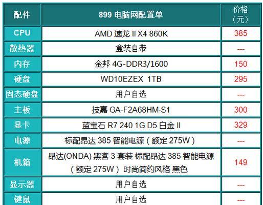 2024年办公电脑配置推荐及价格分析（解读未来办公电脑趋势）