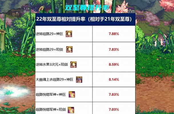 2024年DNF附魔宝珠大全（全面解析DNF附魔宝珠的特性和适用职业）