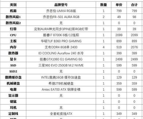 打造一台强大的2024年台式电脑（配置单解析及购买指南）