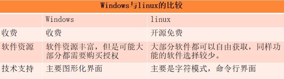 Linux常用的20个命令大全（掌握这20个命令）