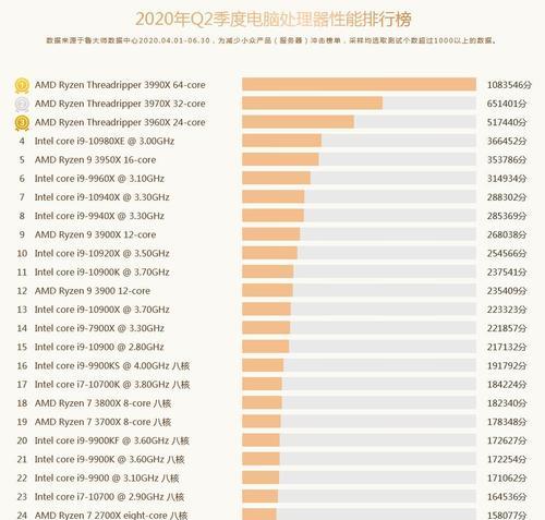 2024年笔记本电脑处理器性能排行榜（揭秘笔记本电脑处理器性能的竞争激烈与突破性进展）