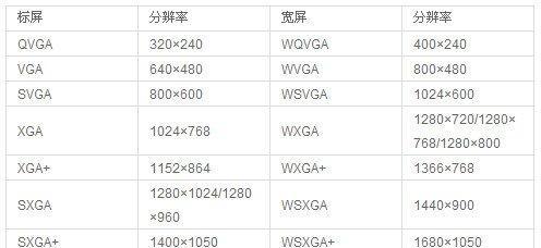 如何选择最佳台式电脑分辨率（优化显示效果与提升使用体验）