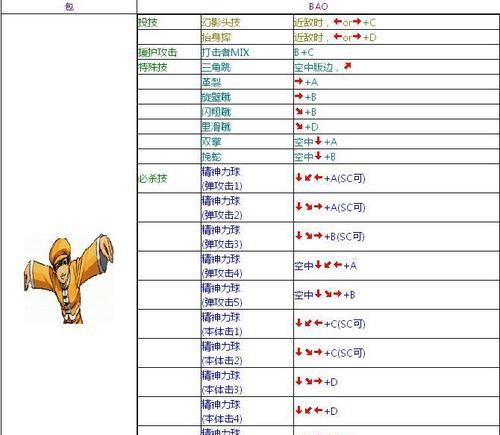 拳皇97招式图解，助你成为绝世拳王（拳皇97出招表摇杆带图）