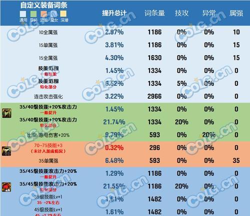 2024年DNF召唤师技能全面解析（探索召唤师职业技能的全新境界）