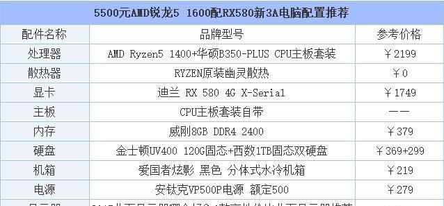 探索台式电脑高配置清单及价格（选择最佳配置）