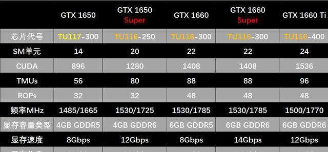 优化NVIDIA显卡游戏设置的终极指南（如何通过最佳设置方法提升游戏性能和视觉体验）