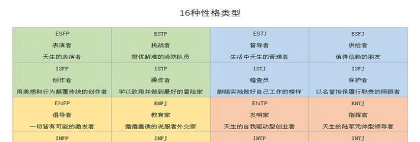 最吃香的职业排行榜（揭秘当今社会最受追捧的职业领域）