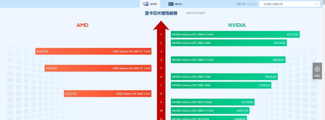 2024年显卡排行榜揭晓（顶级显卡竞逐榜首）