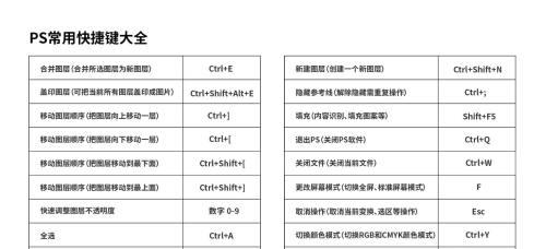 解锁PS技能，掌握快捷键大全，提高工作效率（以盘点PS常用快捷键为主题的实用技巧全解析）