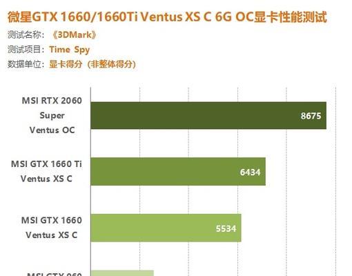 显卡类型性能高低排序及怎么选择？