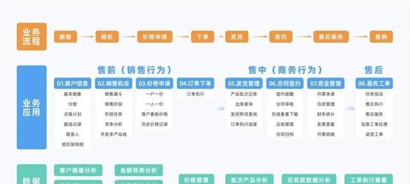 推荐五个优秀的CRM管理系统（提升企业管理效率）