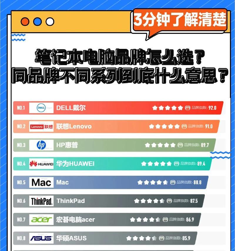 如何选择适合大学生的笔记本电脑（从性能到价格）