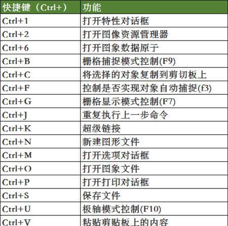 CAD快捷键命令大全（掌握CAD快捷键）