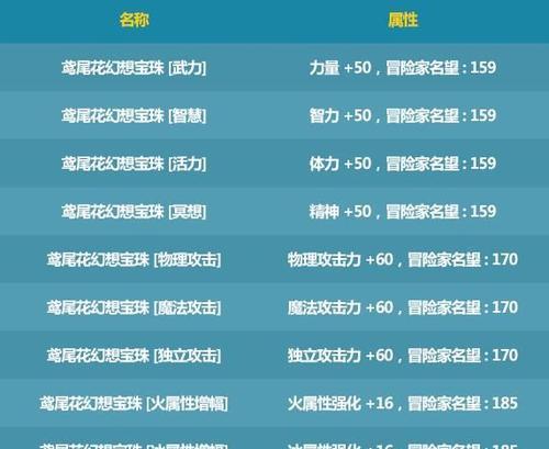 《DNF属性强化宝珠全解析》（探索DNF中属性强化宝珠的种类）
