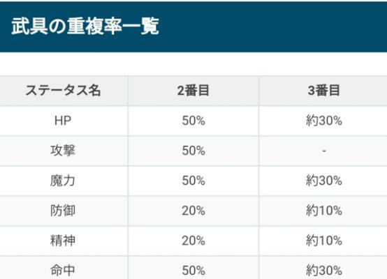 入坑最终幻想系列的攻略指南（从零开始的完美游玩体验）