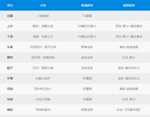 DNF元素爆破师100级加点刷图攻略（打造强大输出）