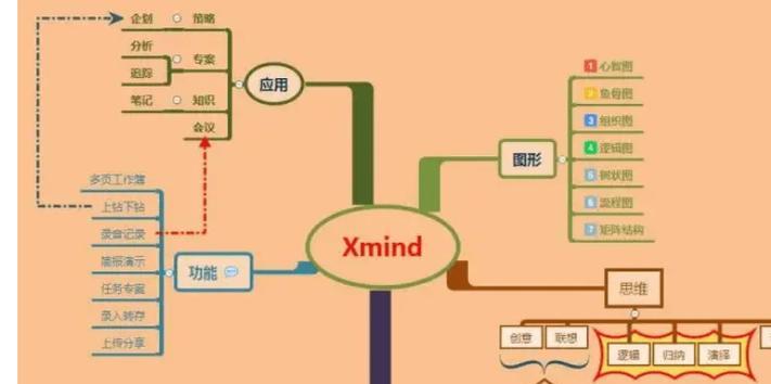 使用什么软件可以打开后缀为xmind的文件（探索适用于打开xmind后缀文件的软件及其特点）