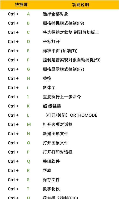 CAD测量面积的快捷键方法（提高效率的CAD面积测量技巧）