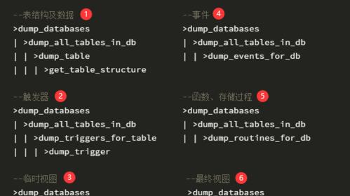MySQL存储过程（提高效率、优化性能）