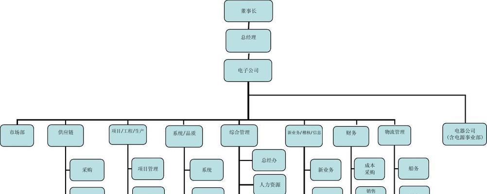 以组织架构图在Word制作方法（简便高效的组织架构图绘制技巧）