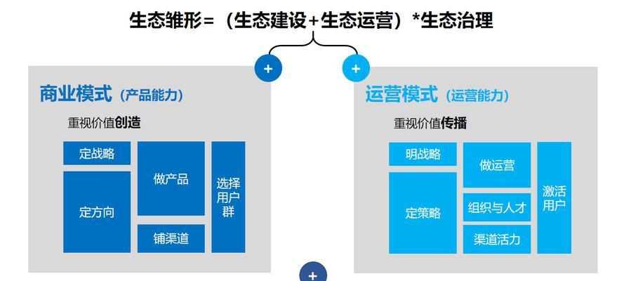 项目运营及盈利能力分析报告（揭示项目运营的盈利潜力与问题研究）