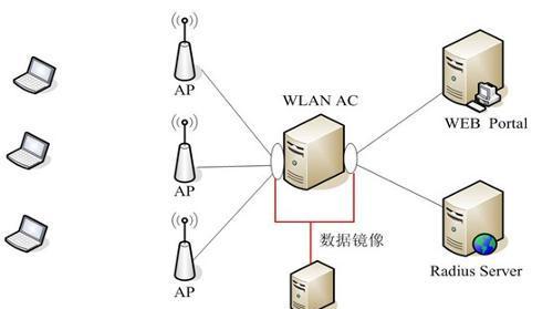 局域网（了解局域网的基本概念及其重要性）
