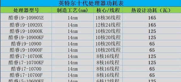 用台式机组装配置清单打造你的梦幻电脑（选择最佳配置清单）