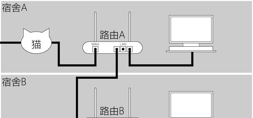 无线桥接设置指南（如何通过两台路由器实现无线桥接）