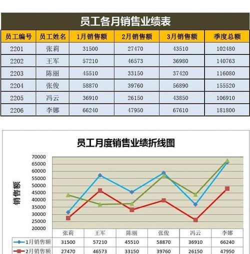 Excel技巧大揭秘（利用Excel的数据分析功能）