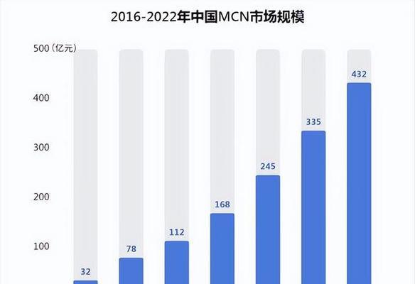 抖音用户量持续增长，突破新纪录（快速增长）