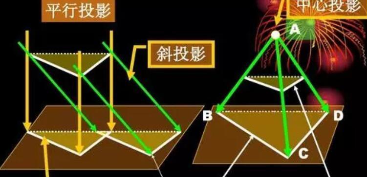 投影尺寸大小的调整对于影音体验的重要性（如何根据主题调整投影尺寸大小实现更佳观影效果）