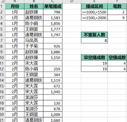 免费电子表格制作教程（学习制作电子表格）