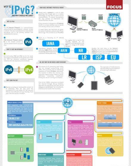 IPv6的优势及好处（为什么使用IPv6是个明智的选择）