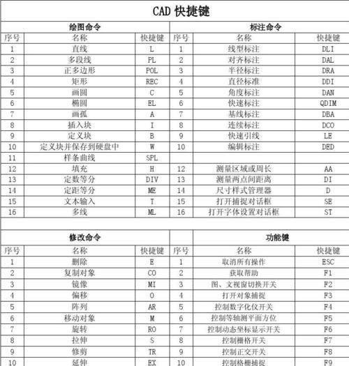 通过对象捕捉快捷键提高工作效率（利用对象捕捉快捷键提升操作效能的技巧和方法）
