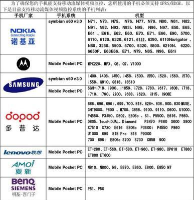 2024年最佳手机排名榜出炉（全面分析十大最佳手机）